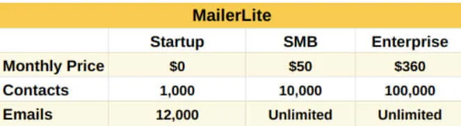 Pricing MailerLite